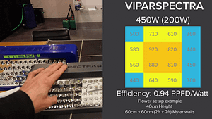 ViparSpectra Light Intensity