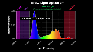ViparSpectra Spectrum