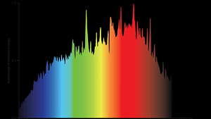 CMH Spectrum
